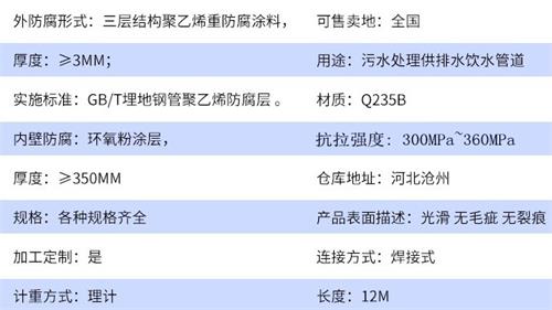 娄底tpep防腐钢管加工参数指标